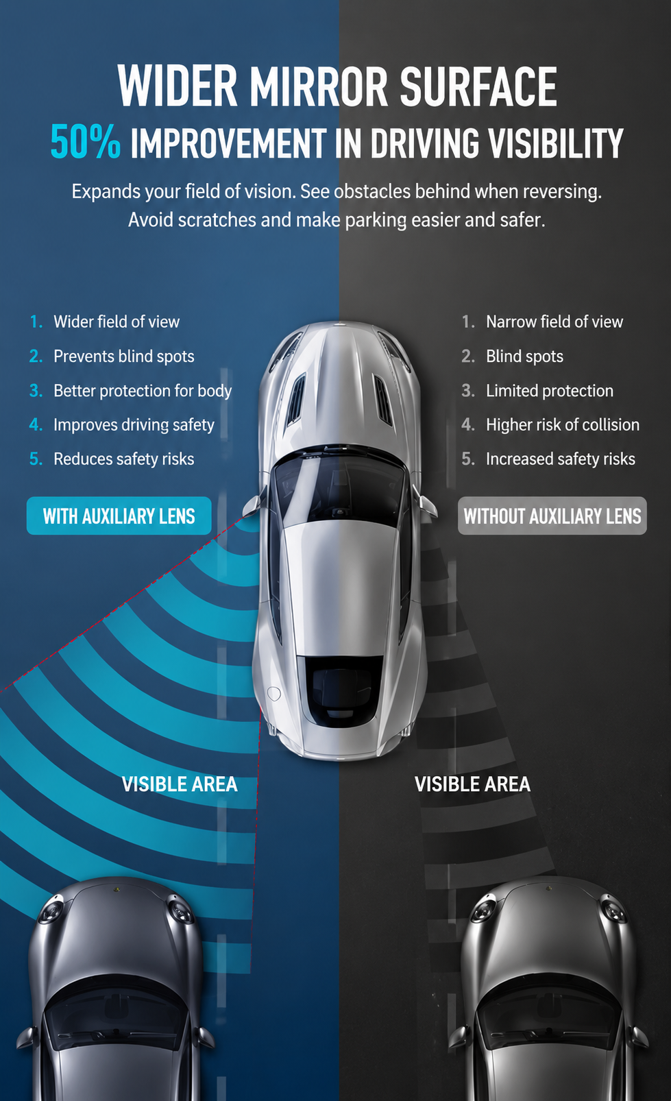 360° Blind Spot Assist Mirror For Safer Driving