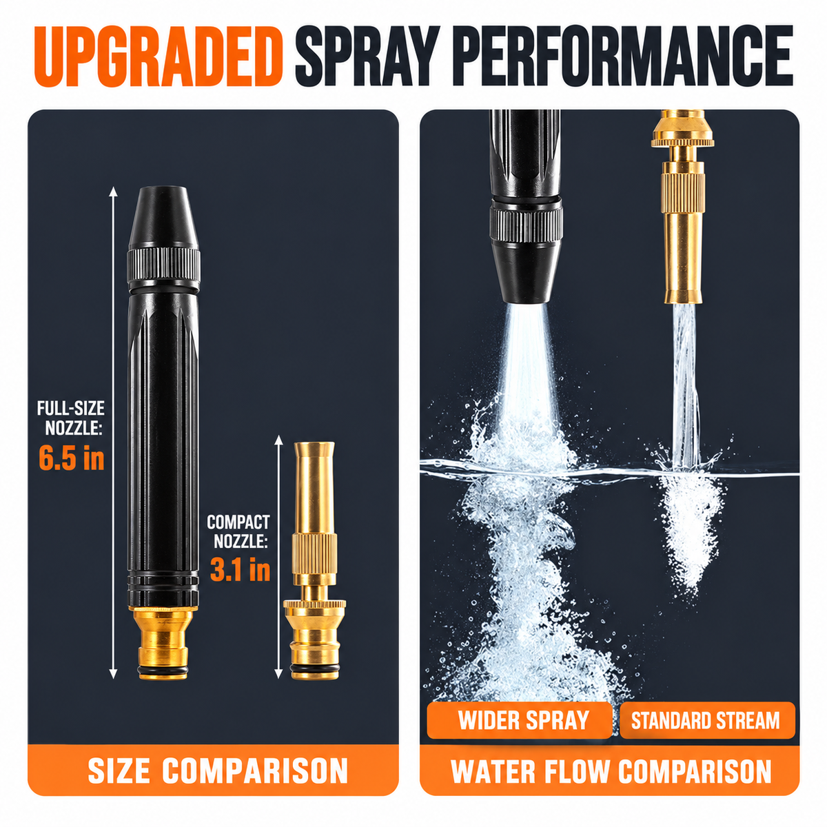 Adjustable Garden Hose Nozzle Kit