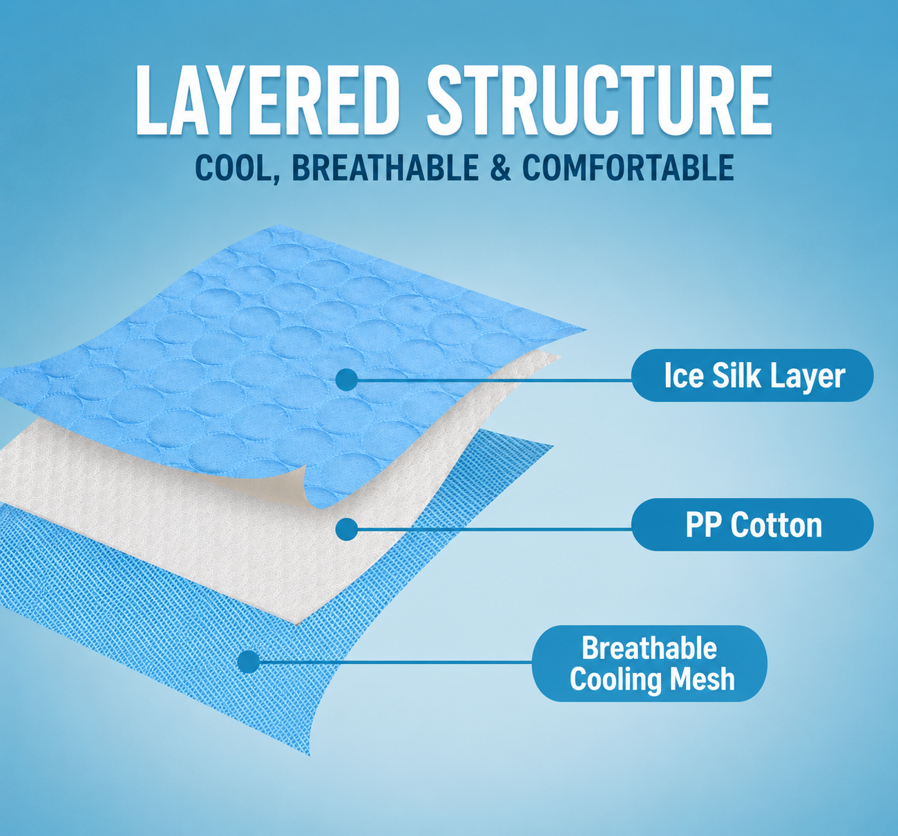 Pet Cooling Mat