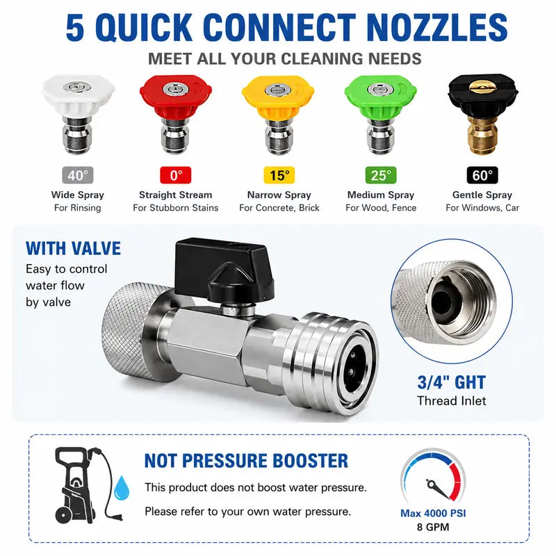 5-Pattern Power Washer Nozzle Kit