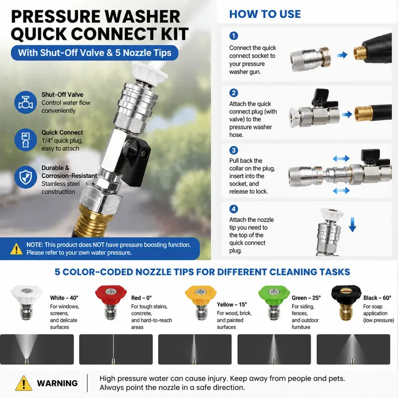 5-Pattern Power Washer Nozzle Kit