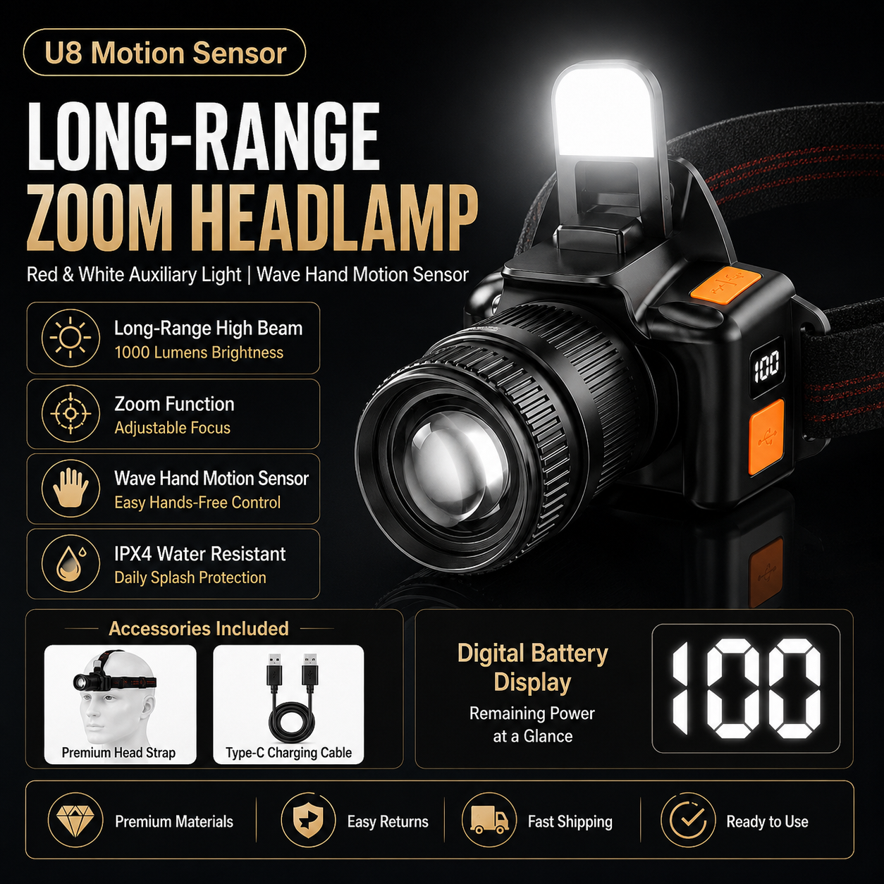 Rechargeable Zoom Sensor Headlamp