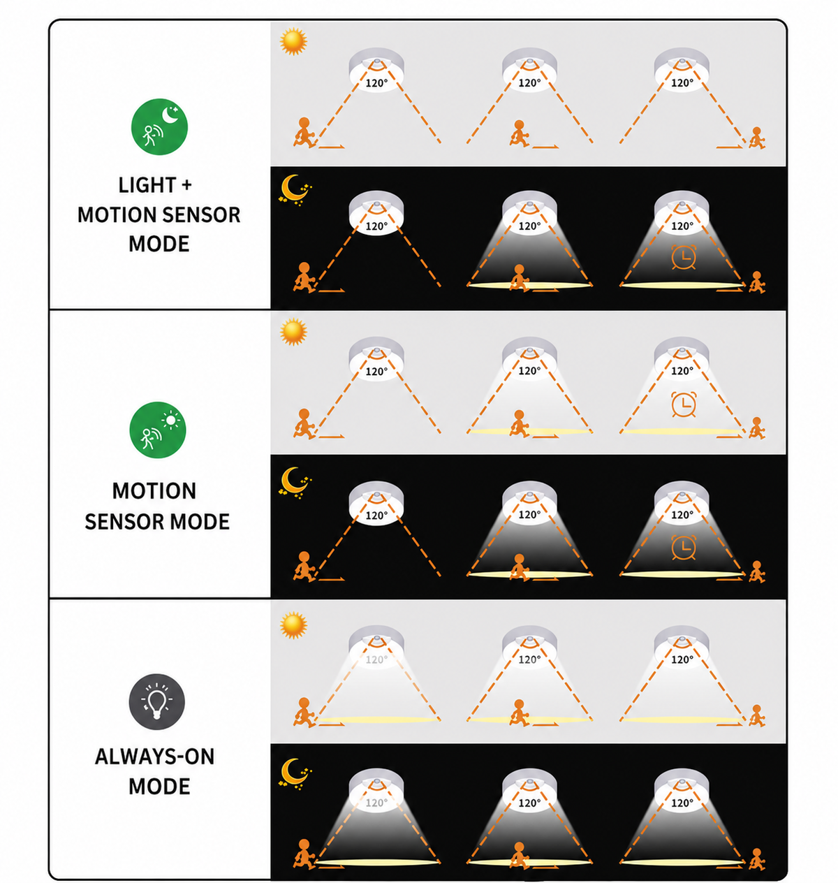 Rechargeable Motion Sensor Ceiling Light