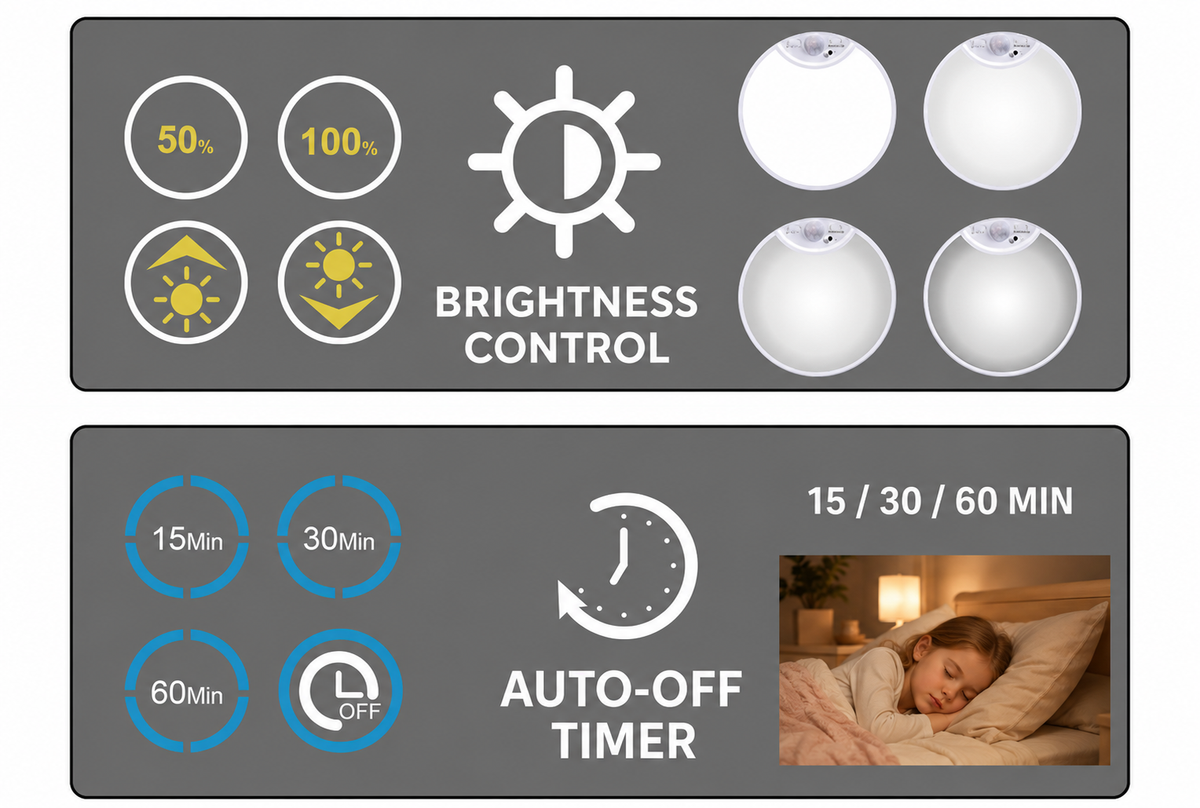 Rechargeable Motion Sensor Ceiling Light